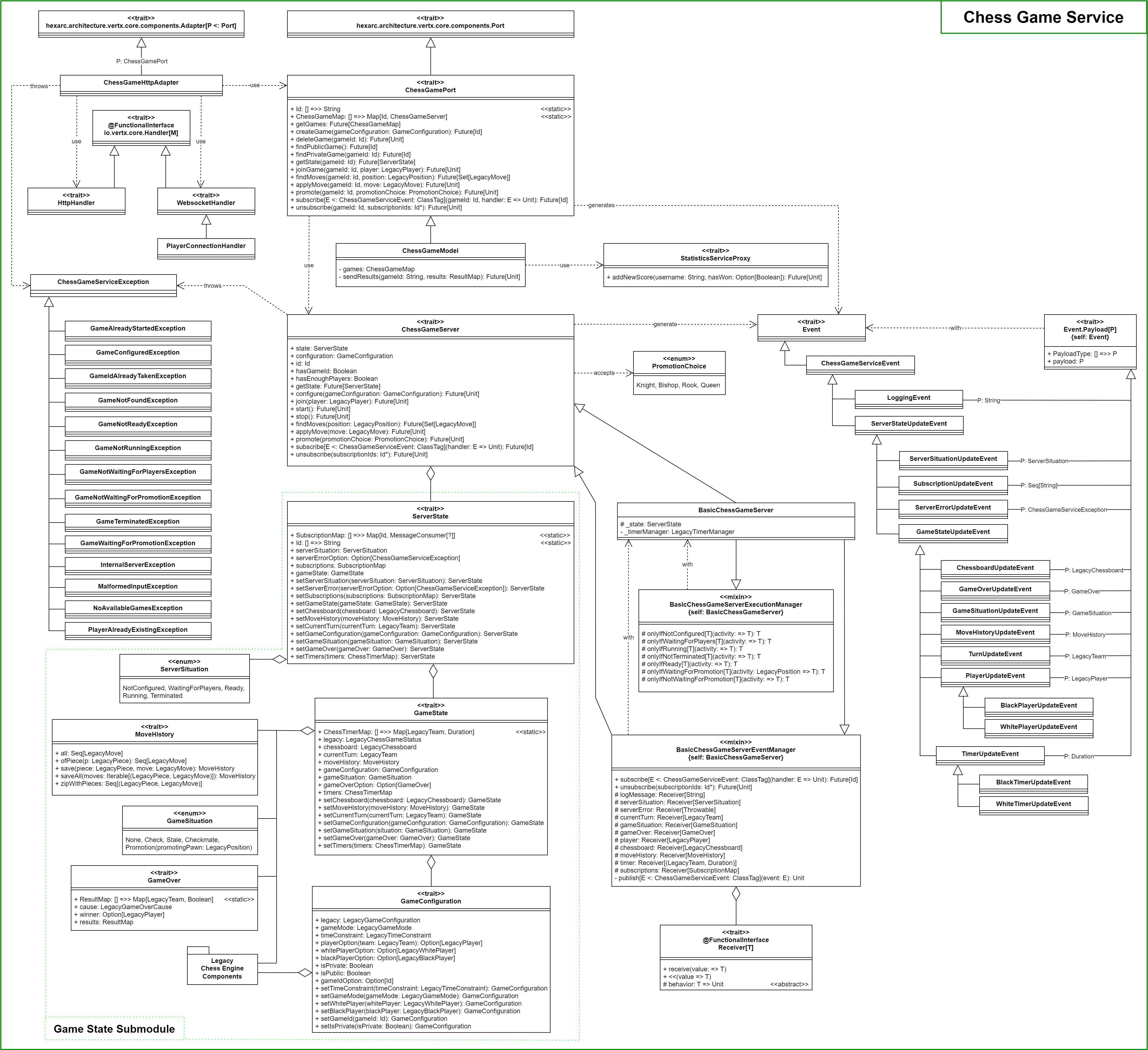 Chess Game Service Class Diagram