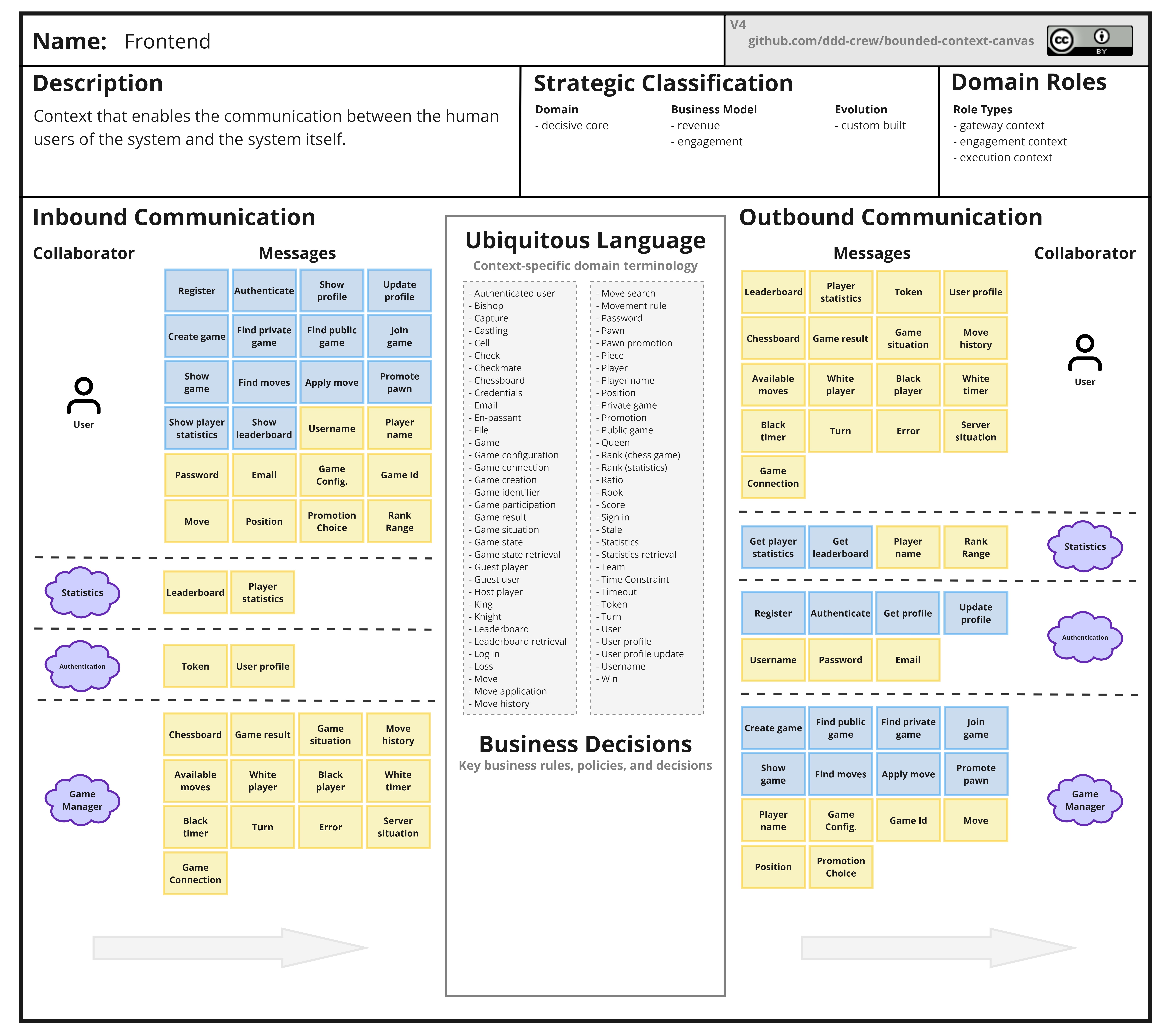 Frontend bounded context