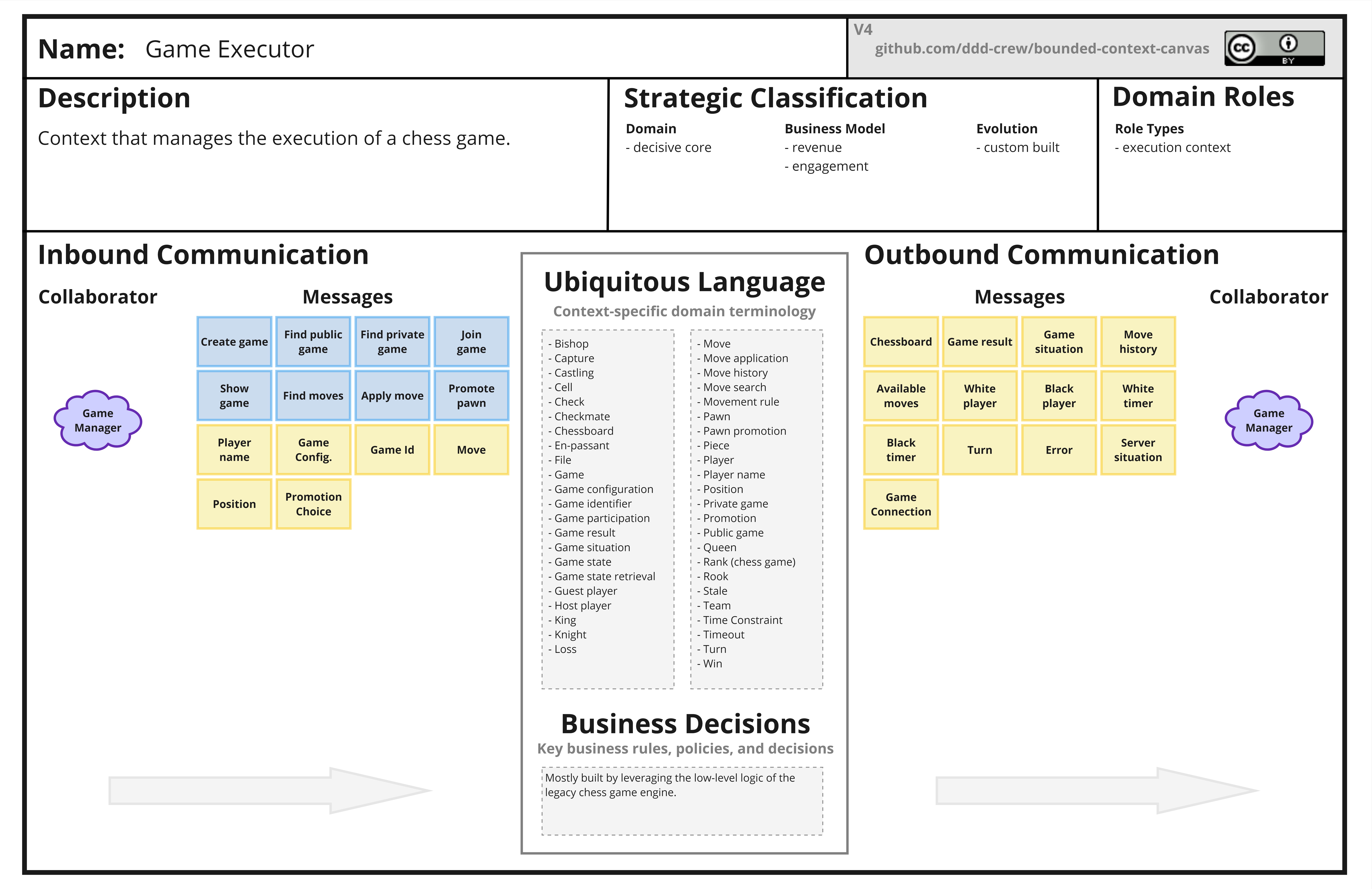 Game executor bounded context