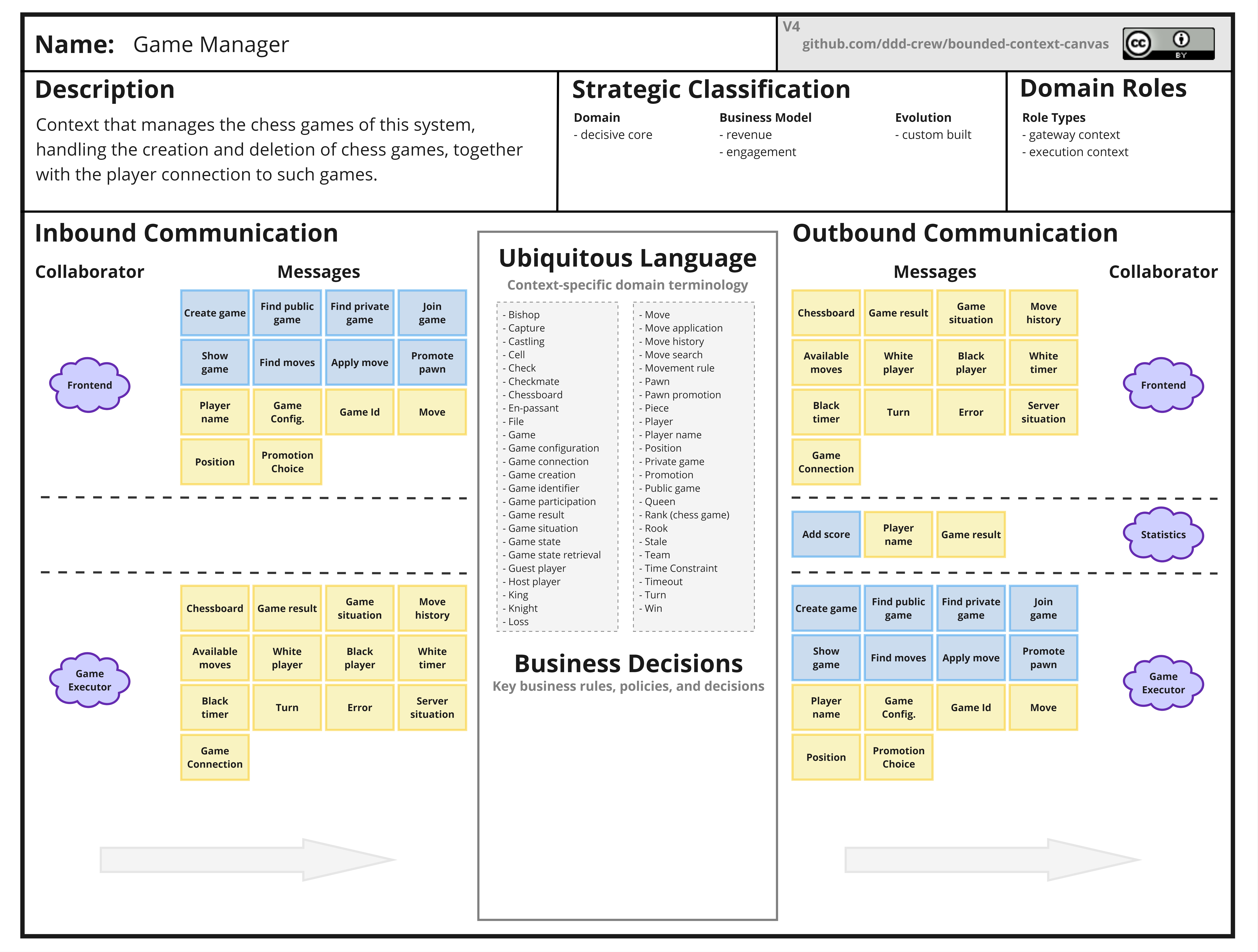 Game manager bounded context