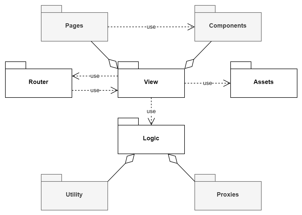 Frontend Modules