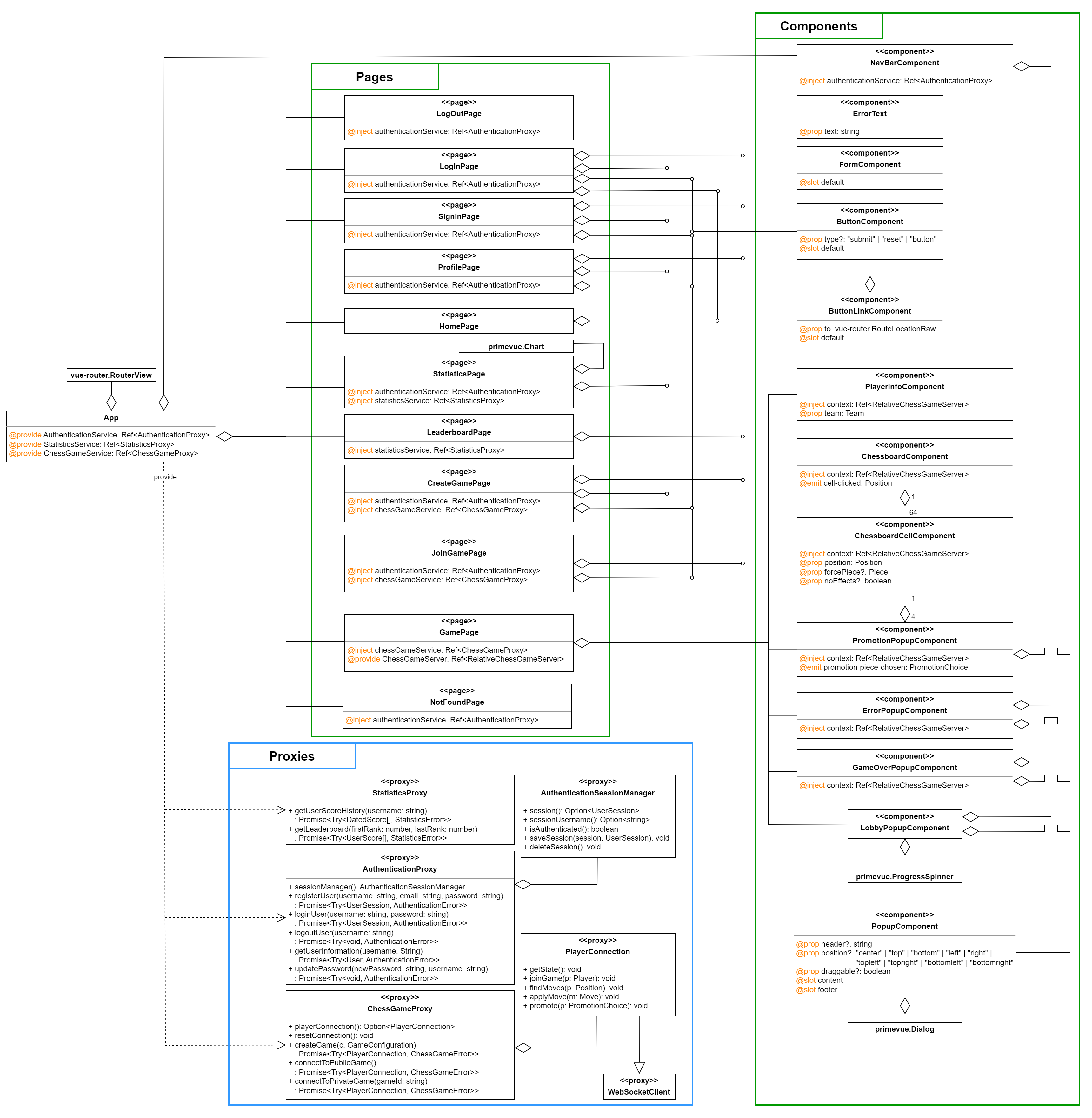 View Module Class Diagram