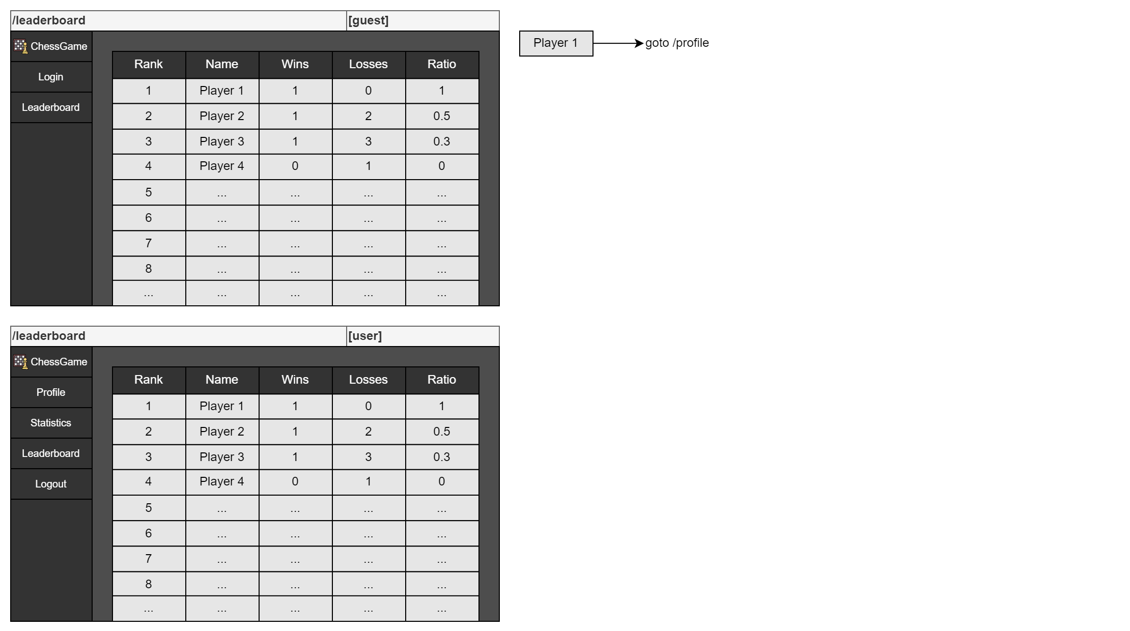 Leaderboard Mockup