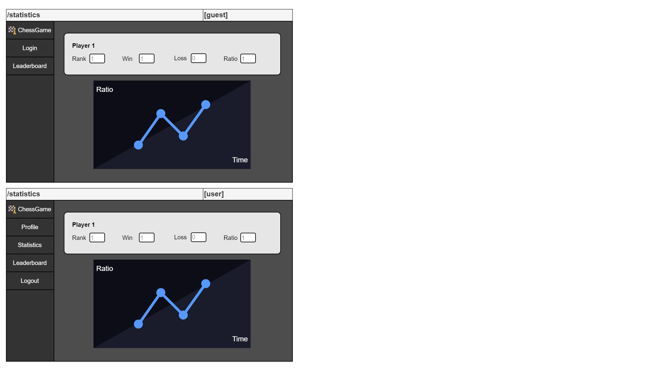 Statistics Mockup