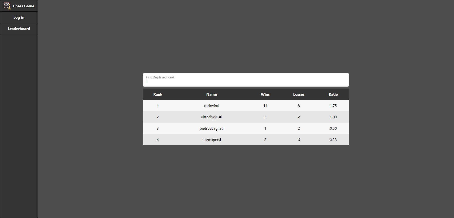 Leaderboard Screenshot