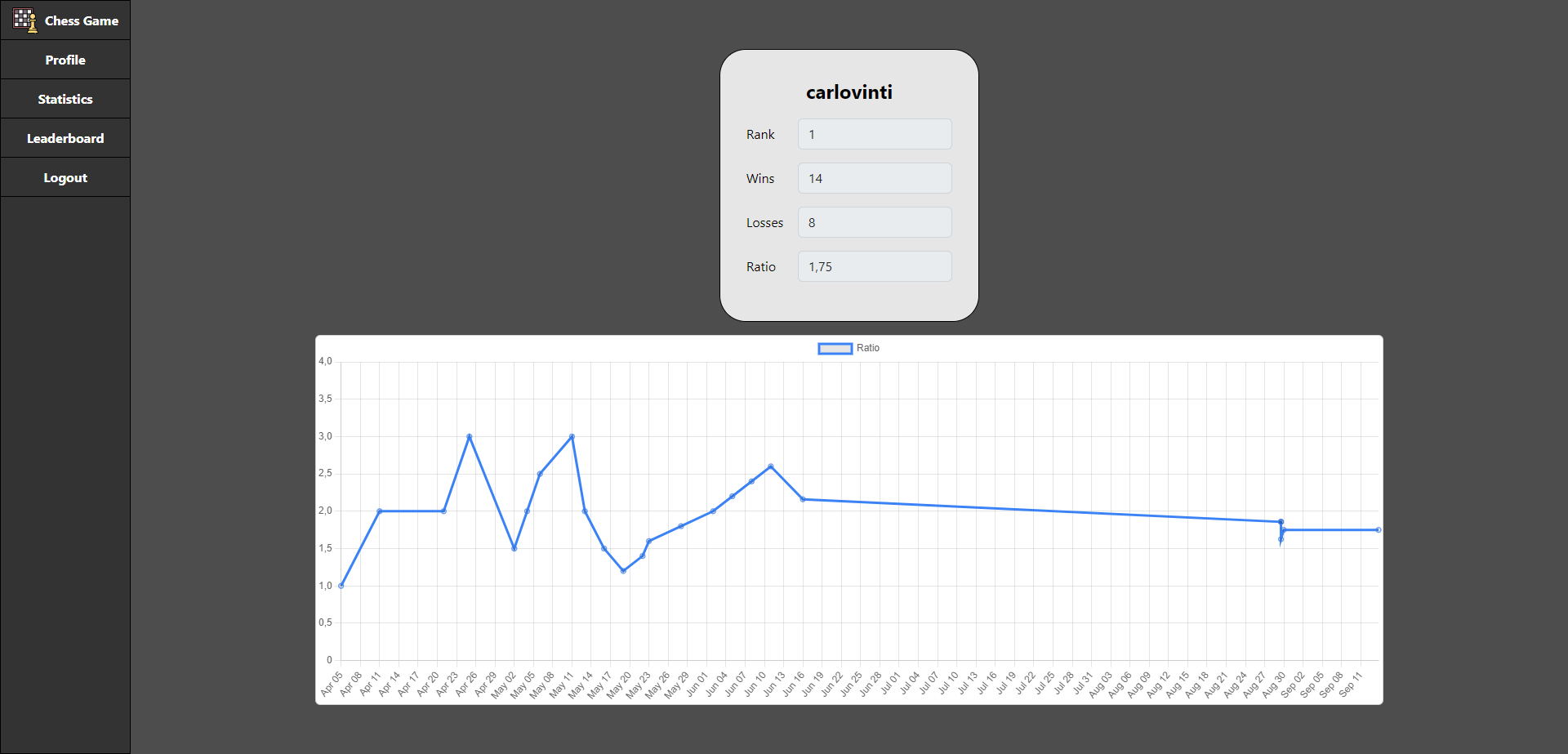 Statistics Screenshot