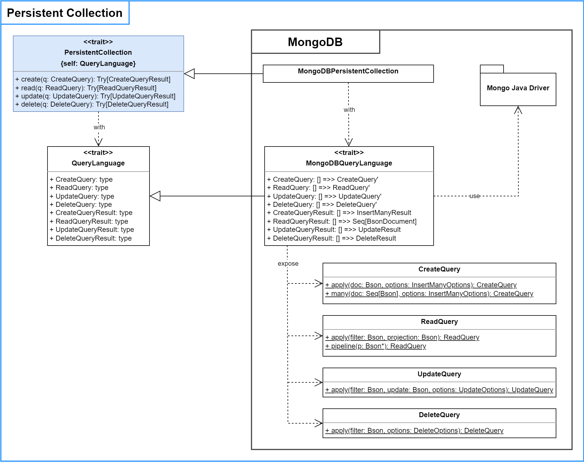 Persistent Collection Submodule