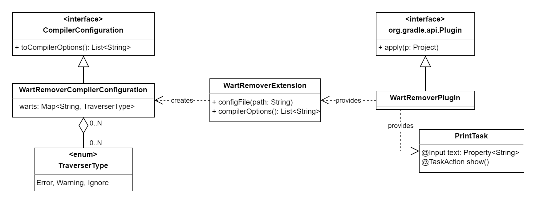 UML Class Diagram